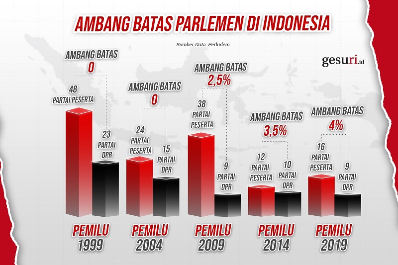 Komarudin Watubun Heran Soal Ambang Batas Parlemen Yang Dikabulkan MK