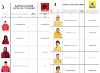 PDI Perjuangan Memimpin Perolehan Kursi DPRD Riau, Perubahan Politik di Caleg Pemilu 2024