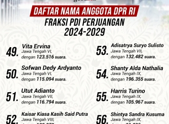 Daftar Anggota DPR RI Fraksi PDI Perjuangan 2024-2029 (7)