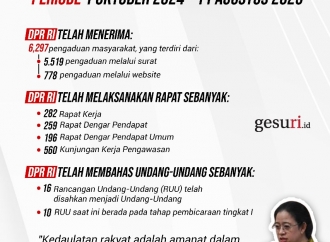 Capaian Kerja DPR RI 2024-2025