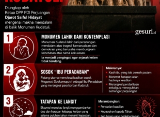 Makna Filosofis Monumen Kudatuli: Simbol Kasih Ibu dan Api Abadi Perjuangan