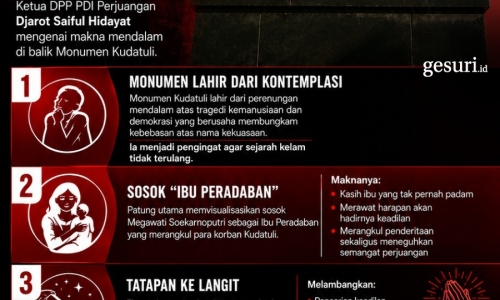 Makna Filosofis Monumen Kudatuli: Simbol Kasih Ibu dan Api Abadi Perjuangan
