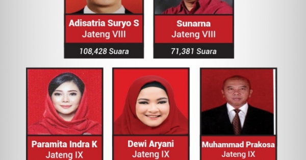 Anggota DPR RI 2019 - 2024 Dapil Jateng VIII-X