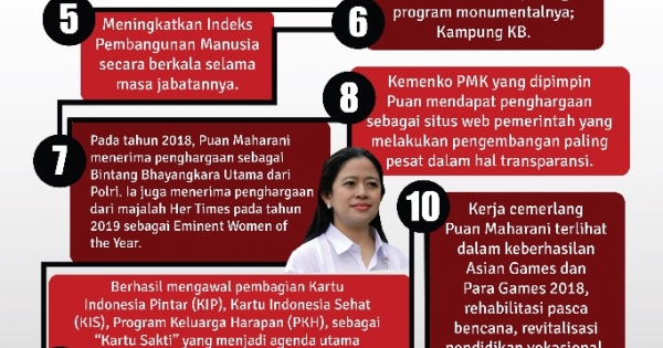 Prestasi Puan Maharani sebagai Menko PMK