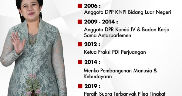 Puan Maharani Ketua DPR Perempuan Pertama Indonesia