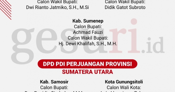 Calon Kepala Daerah Pilkada 2020 Yang Diusung PDI Perjuangan