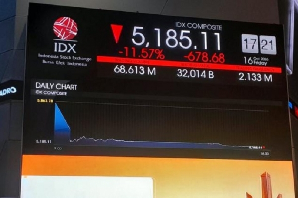 IHSG Anjlok Jadi Sentilan Bagi OJK