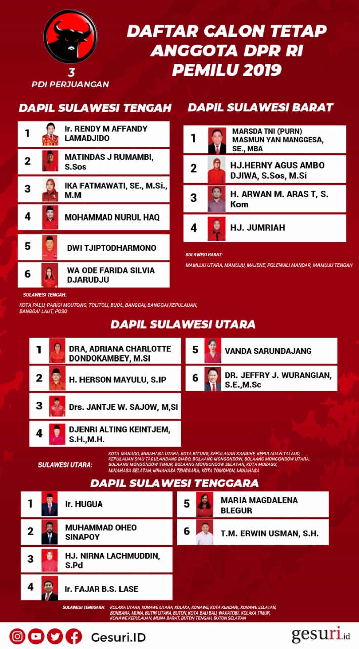 DCT Anggota DPR RI (Sulteng, Sulbar, Sulut, Sultra)