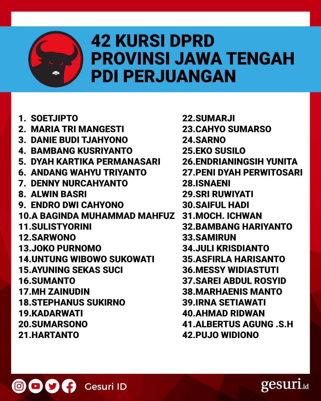 Daftar Caleg Pdi Perjuangan Yang Lolos Ke Dprd Jateng