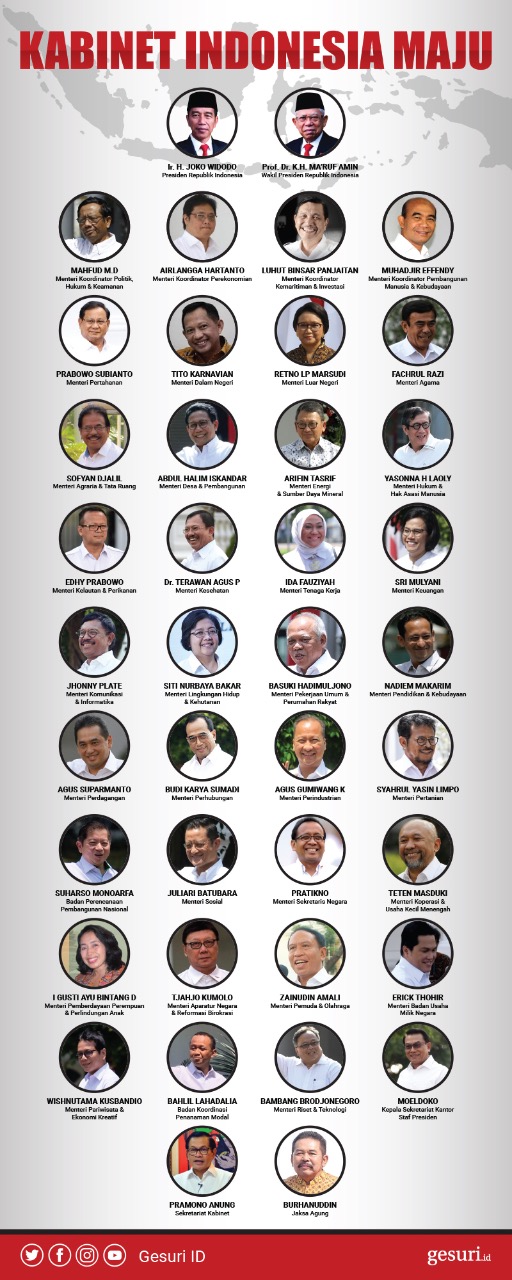 Menteri Kabinet Indonesia Maju Daftar Menteri Kabinet Indonesia Maju 