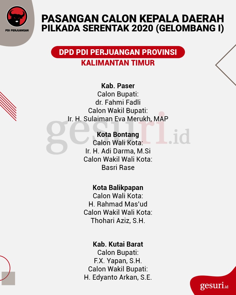 Calon Kepala Daerah Pilkada 2020 yang Diusung PDI Perjuangan