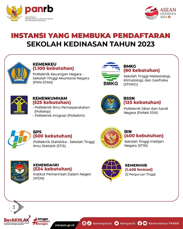 Menteri PANRB Setujui 4.672 Formasi Sekolah Kedinasan, Pendaftaran Sudah Dibuka!